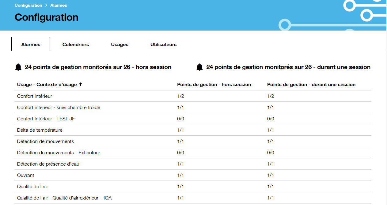 SMOP config alarmes list