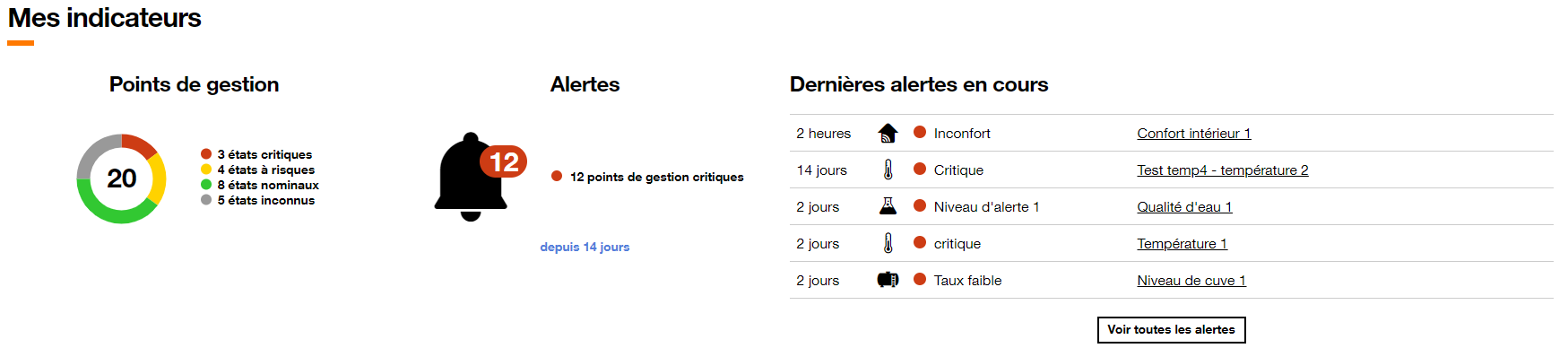 SMOP dashboard mes indicateurs