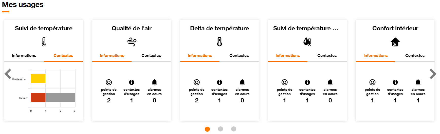 SMOP dashboard mes usages