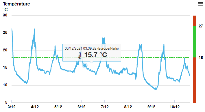 SMOP pom data graph