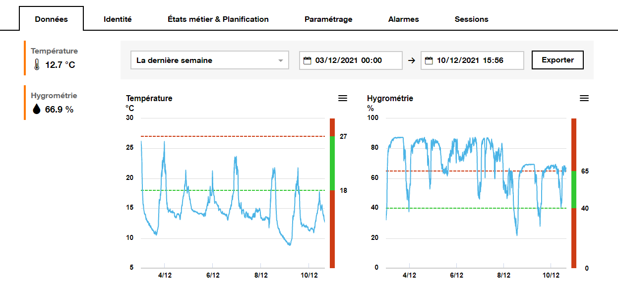 SMOP pom data