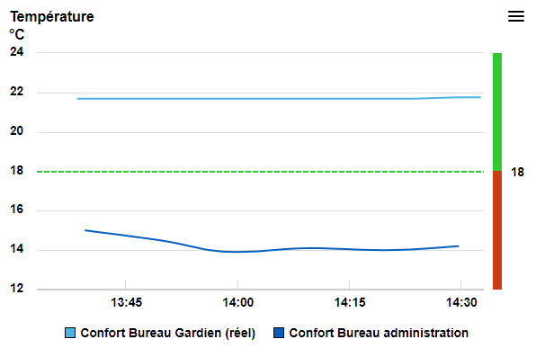 SMOP session data graph