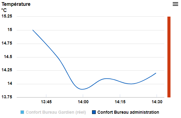 SMOP session data graph2