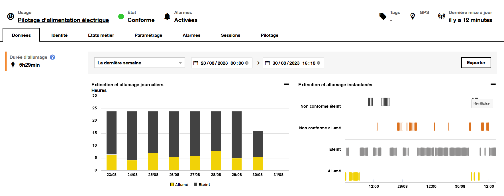 Usage Pilotage d’alimentation électrique