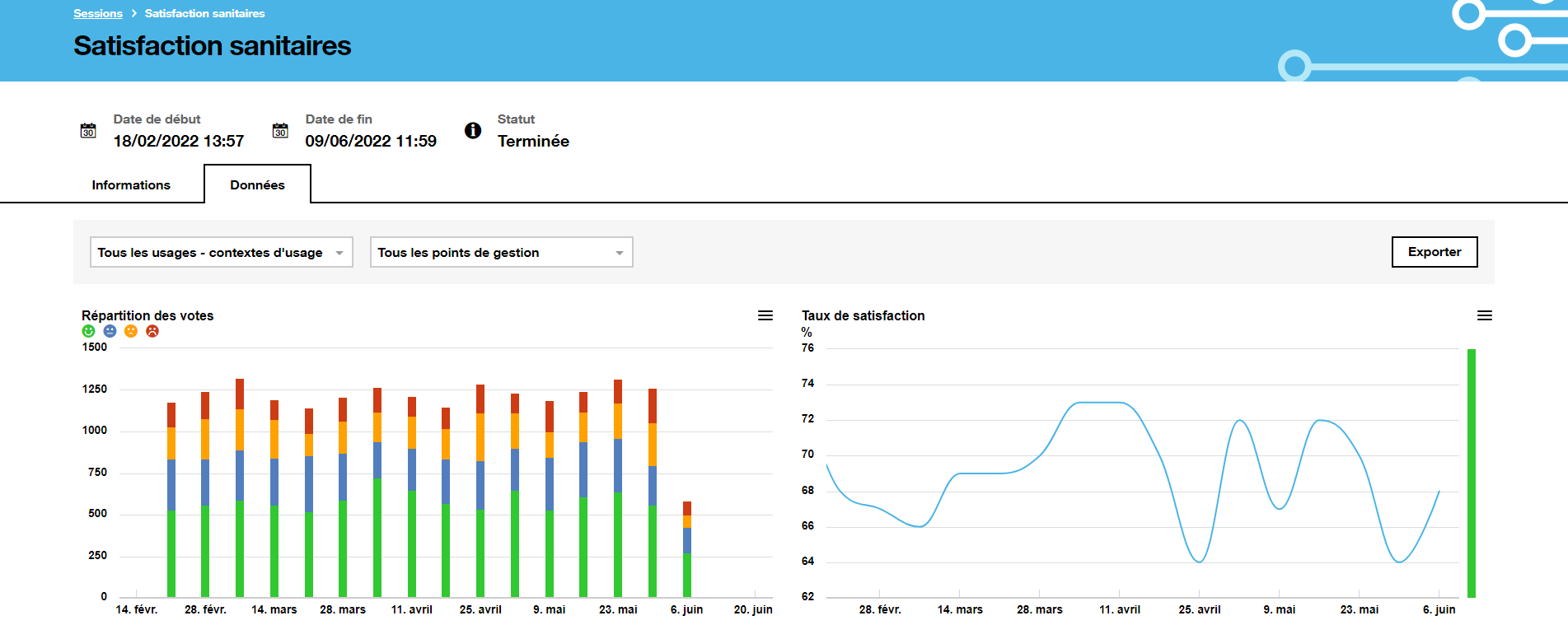 Usage Satisfaction