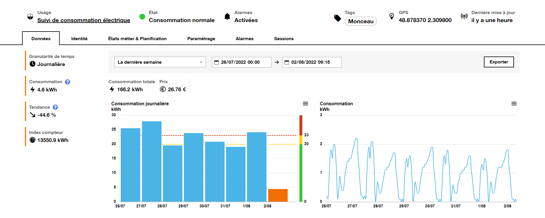 Usage Suivi de Consommation électrique